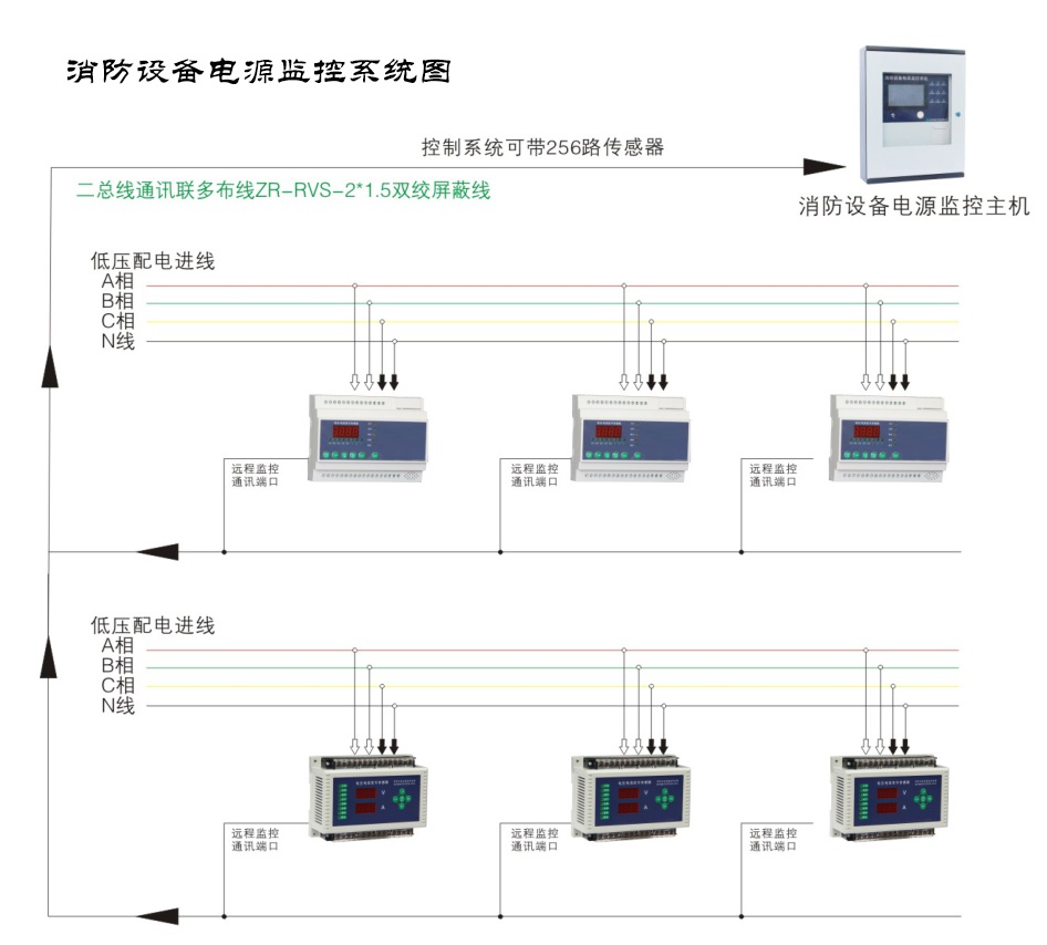 什么是消防設備電源監控系統？湖南大唐電氣一分鐘帶你了解